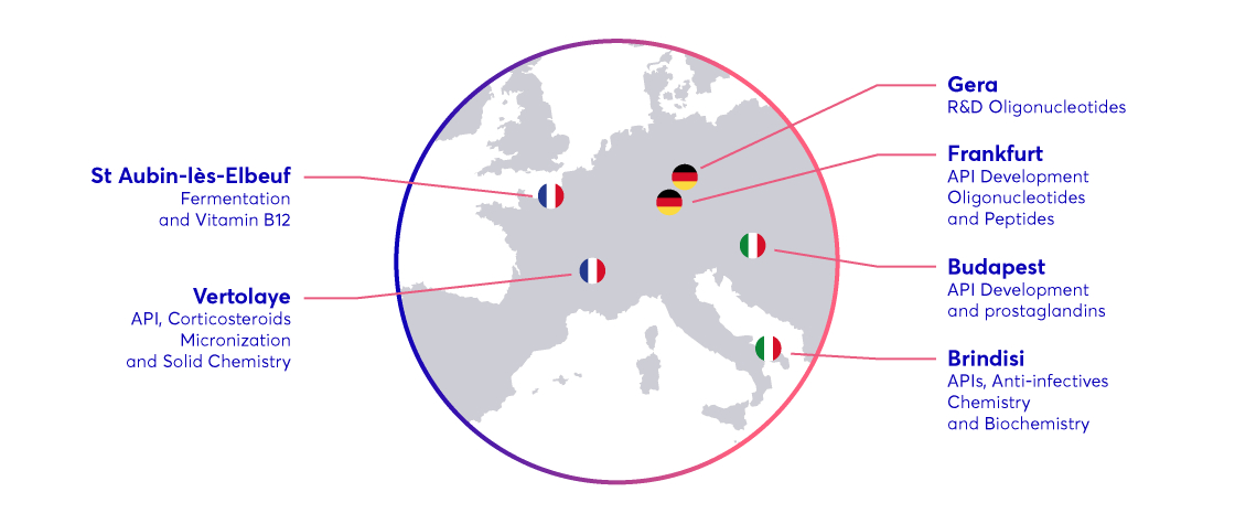 EUROAPI Industrial footprint